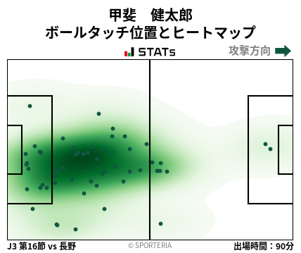 ヒートマップ - 甲斐　健太郎