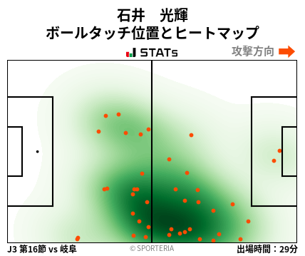ヒートマップ - 石井　光輝