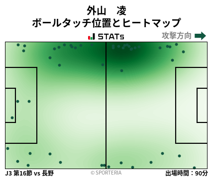 ヒートマップ - 外山　凌