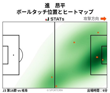 ヒートマップ - 進　昂平