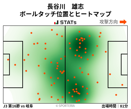 ヒートマップ - 長谷川　雄志