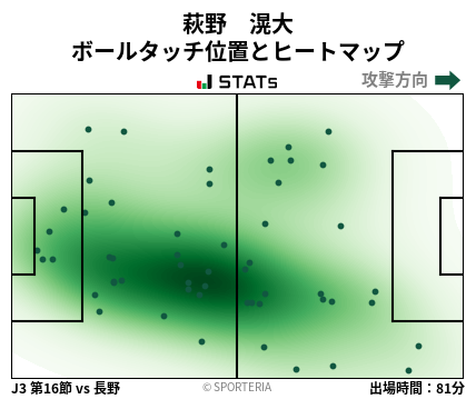 ヒートマップ - 萩野　滉大