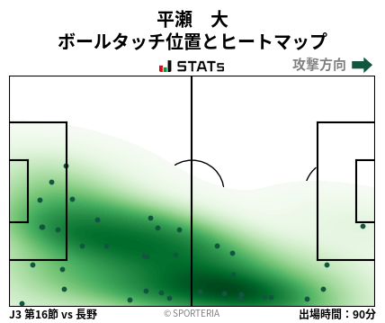 ヒートマップ - 平瀬　大