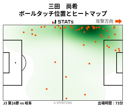 ヒートマップ - 三田　尚希