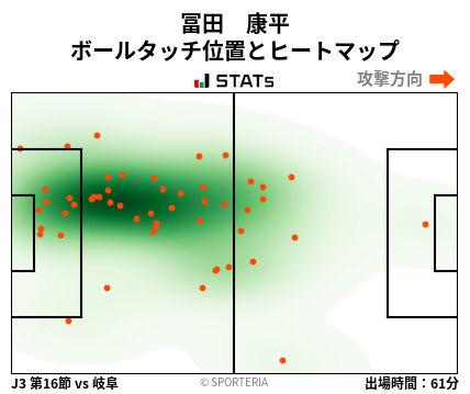 ヒートマップ - 冨田　康平
