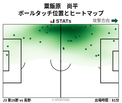 ヒートマップ - 粟飯原　尚平