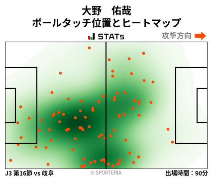 ヒートマップ - 大野　佑哉
