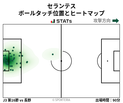 ヒートマップ - セランテス