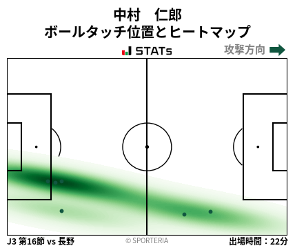 ヒートマップ - 中村　仁郎