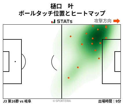 ヒートマップ - 樋口　叶