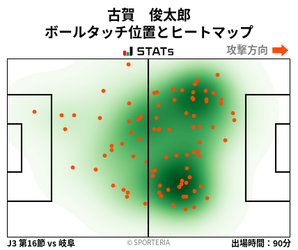 ヒートマップ - 古賀　俊太郎
