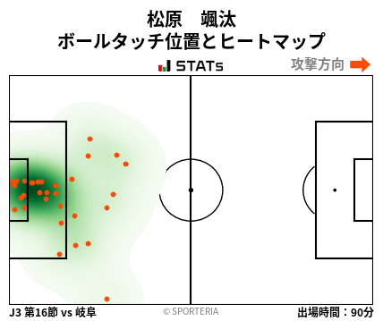 ヒートマップ - 松原　颯汰