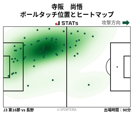 ヒートマップ - 寺阪　尚悟