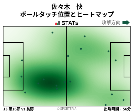 ヒートマップ - 佐々木　快