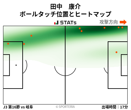 ヒートマップ - 田中　康介