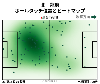 ヒートマップ - 北　龍磨