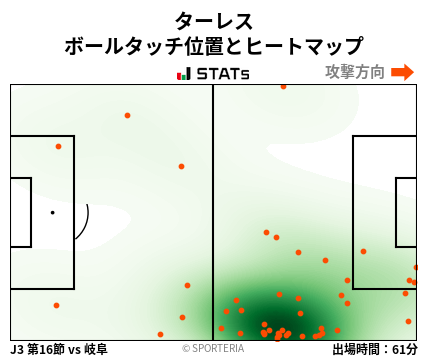 ヒートマップ - ターレス