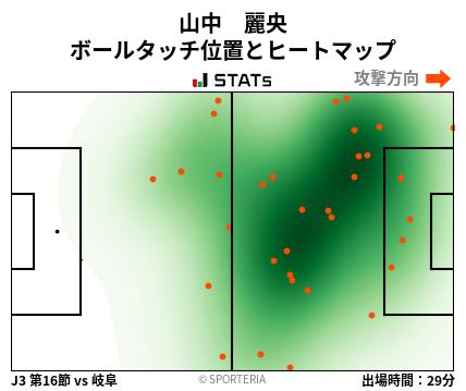 ヒートマップ - 山中　麗央