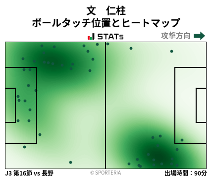 ヒートマップ - 文　仁柱