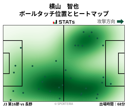 ヒートマップ - 横山　智也