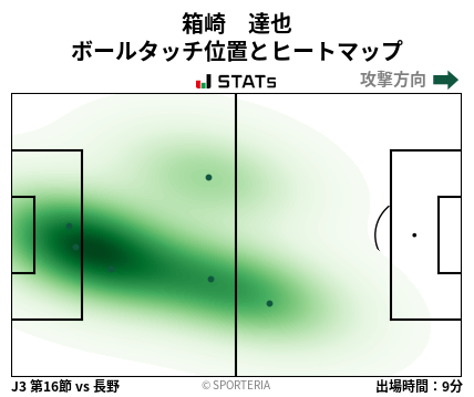 ヒートマップ - 箱崎　達也