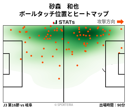 ヒートマップ - 砂森　和也