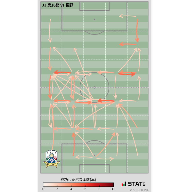 エリア間パス図