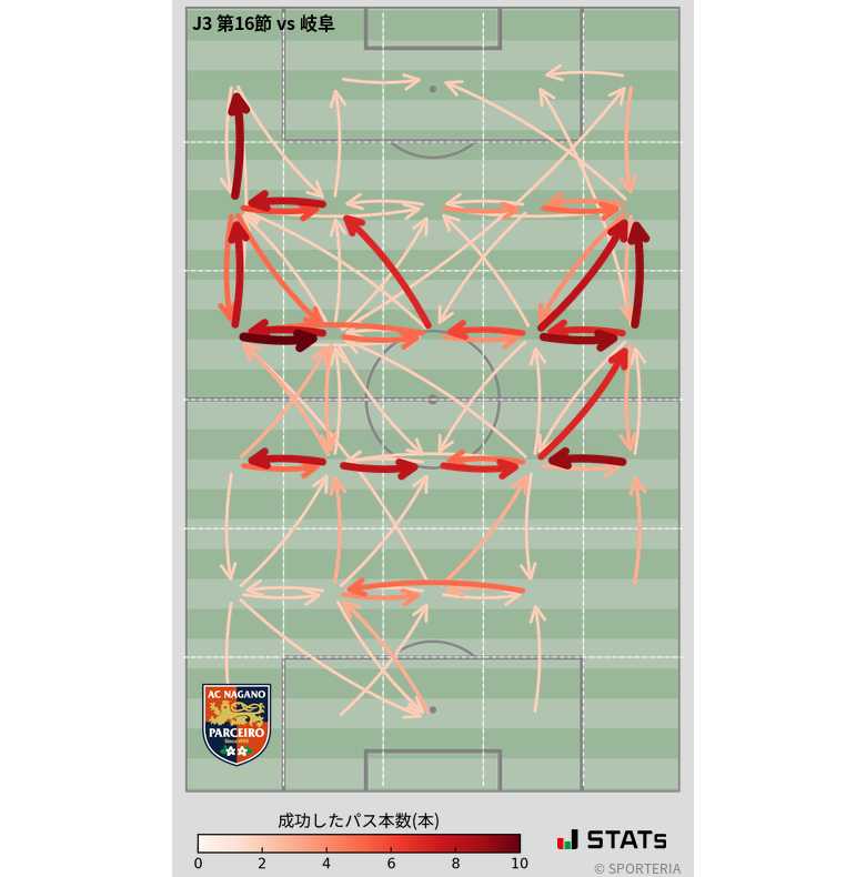エリア間パス図