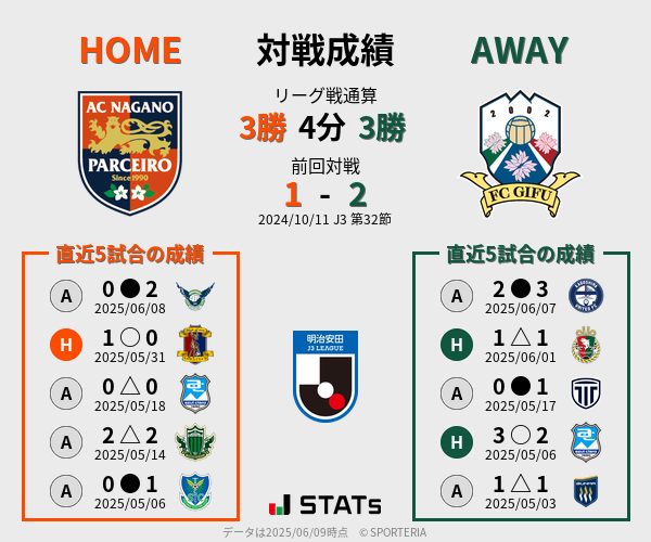 前節までの対戦成績
