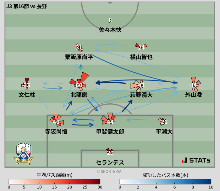 パスソナー・パスネットワーク