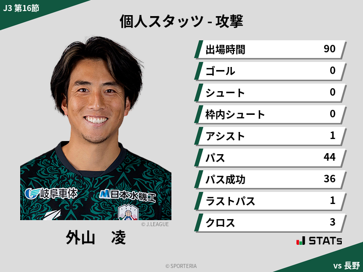 攻撃スタッツ - 外山　凌