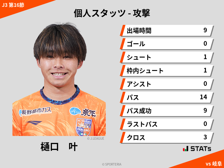 攻撃スタッツ - 樋口　叶