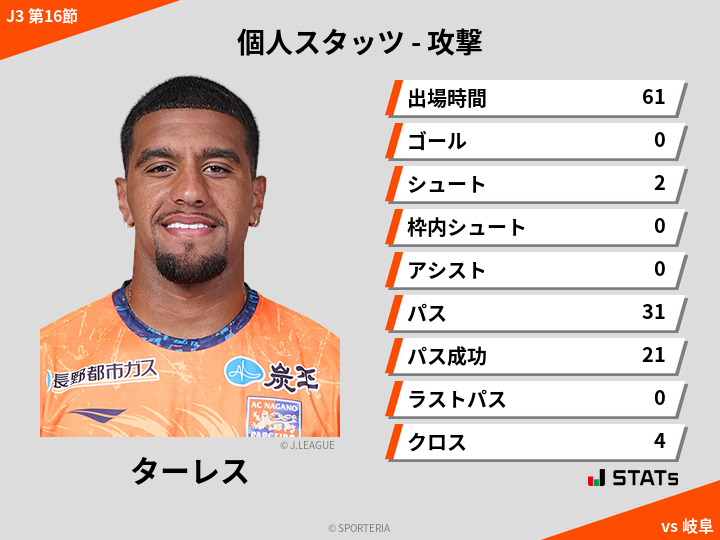 攻撃スタッツ - ターレス