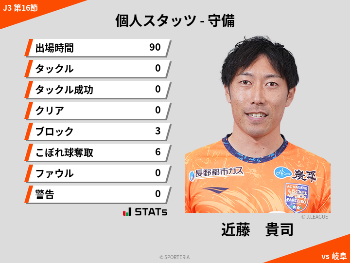 守備スタッツ - 近藤　貴司