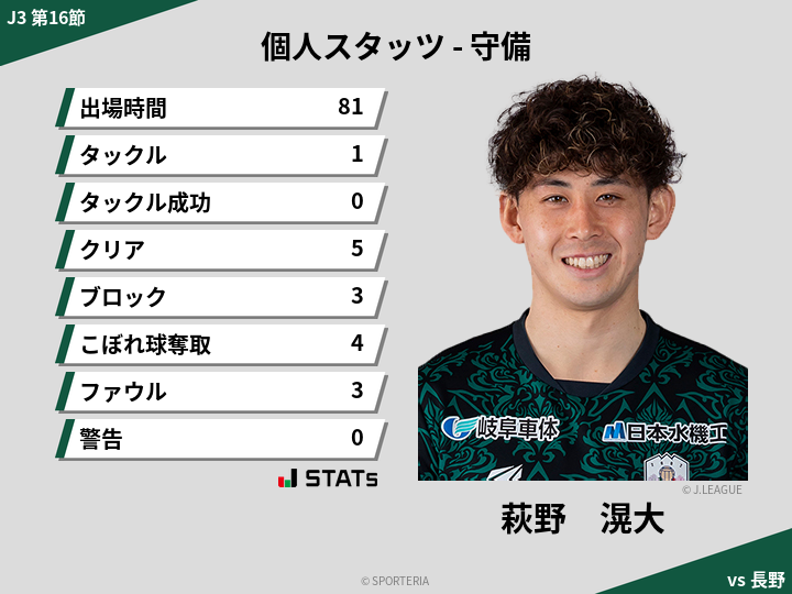 守備スタッツ - 萩野　滉大
