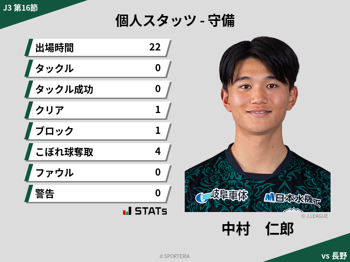 守備スタッツ - 中村　仁郎
