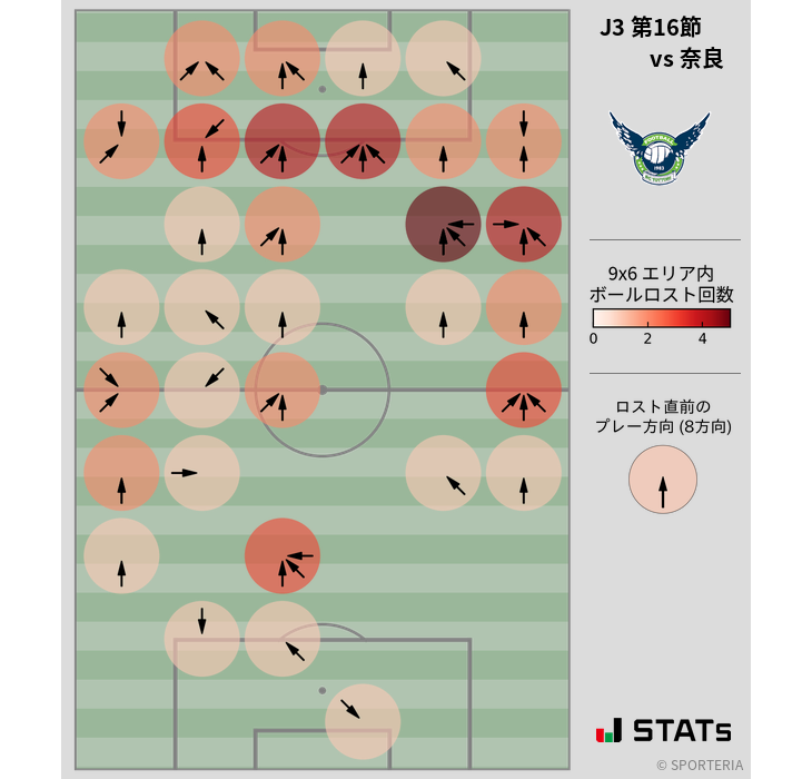 ボールロスト位置