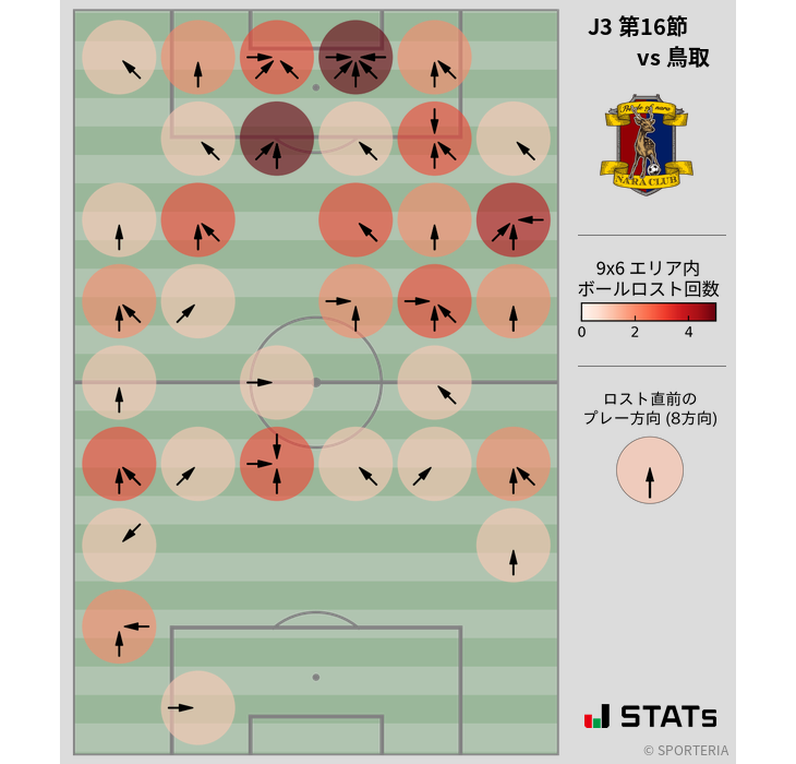 ボールロスト位置