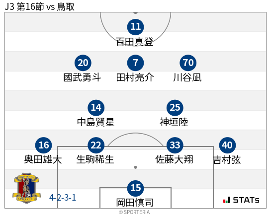 フォーメーション図