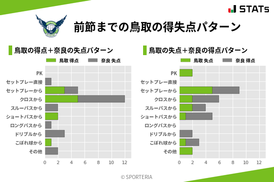 得失点パターン