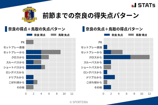 得失点パターン