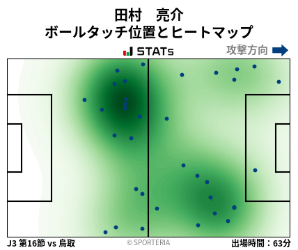 ヒートマップ - 田村　亮介