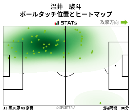 ヒートマップ - 温井　駿斗