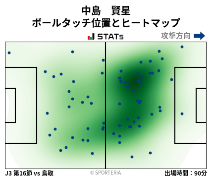 ヒートマップ - 中島　賢星