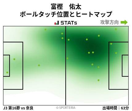 ヒートマップ - 富樫　佑太
