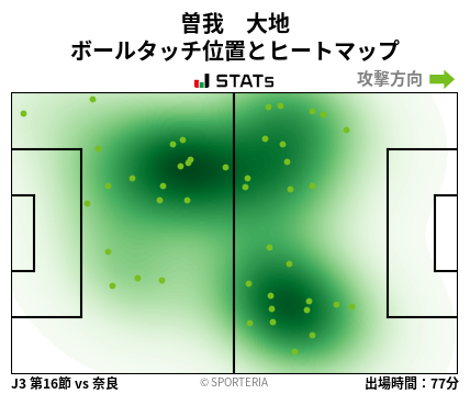 ヒートマップ - 曽我　大地