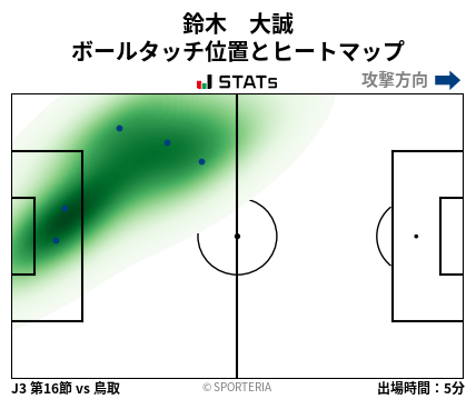 ヒートマップ - 鈴木　大誠