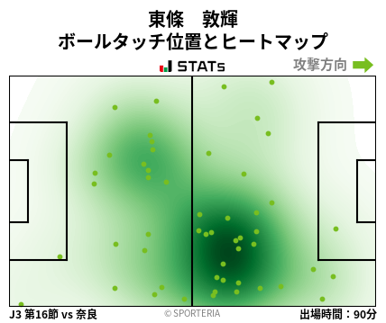 ヒートマップ - 東條　敦輝