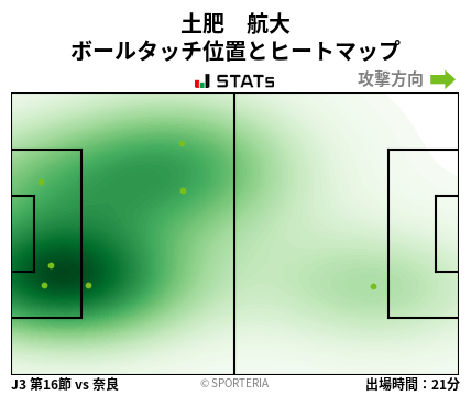 ヒートマップ - 土肥　航大