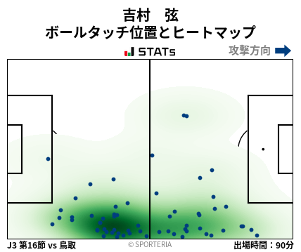 ヒートマップ - 吉村　弦